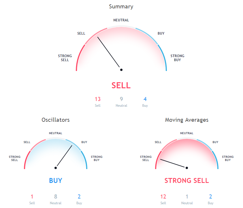 BTC Price Analysis
